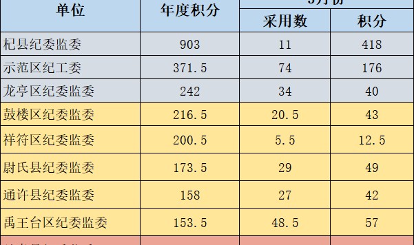 娱乐-德甲半程积分形势混沌不堪  
